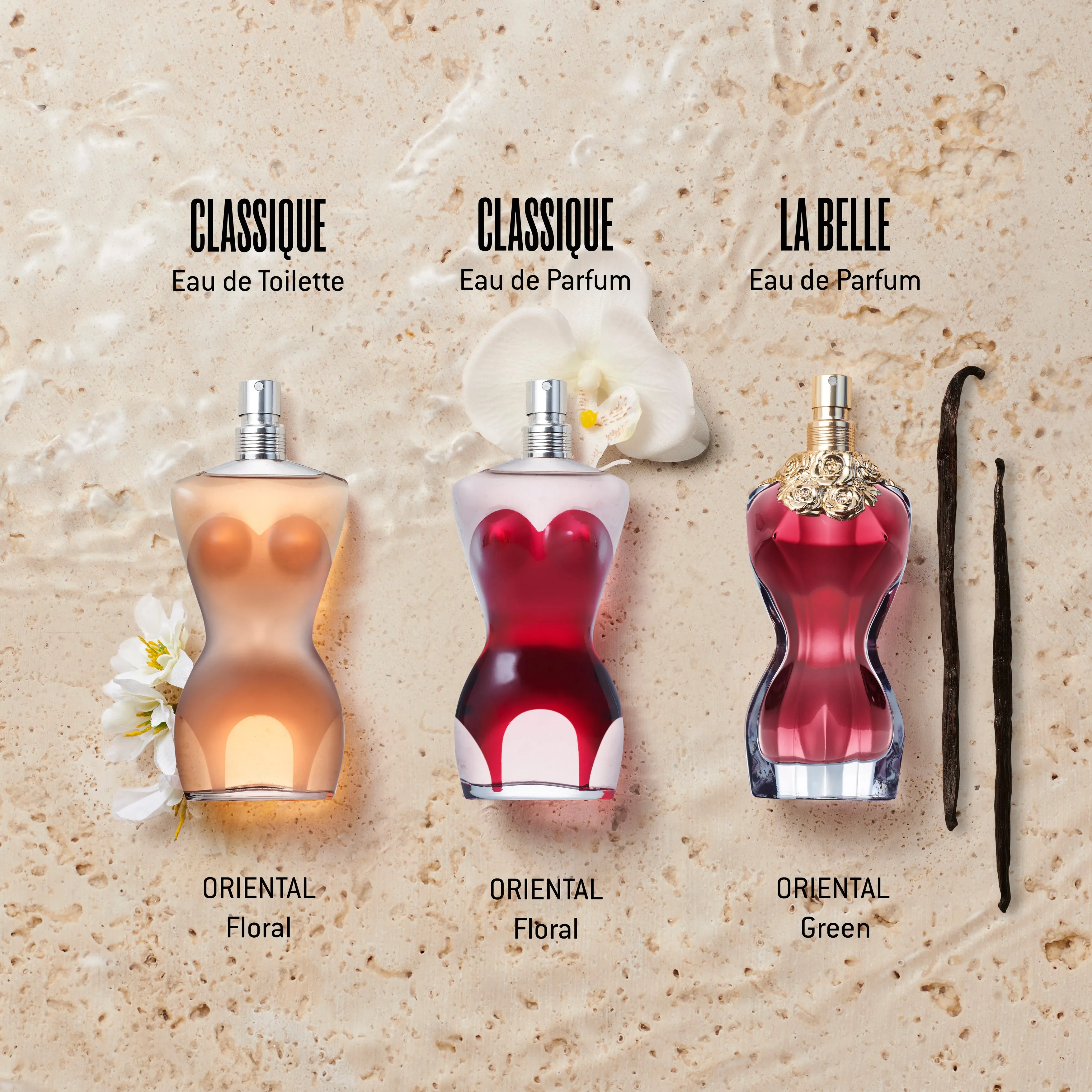 Jean Paul Gaultier Classique EDP